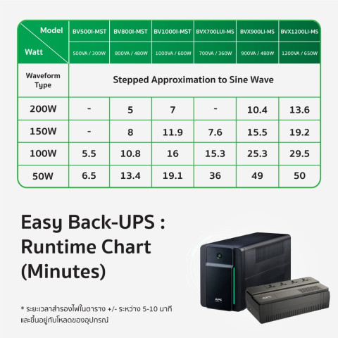 APC อุปกรณ์สำรองจ่ายไฟ 500VA รุ่น BV500I-MST ที่เหมาะสำหรับผู้ใช้เครื่องคอมพิวเตอร์ที่บ้านและสำนักงาน Image5