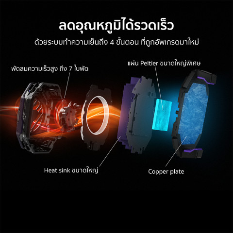 [ลดเหลือ 1161] Black Shark FunCooler 3 Pro / MagCooler 3Pro พัดลมระบายความร้อน เย็นเร็ว เสียงเงียบ -12M Image4