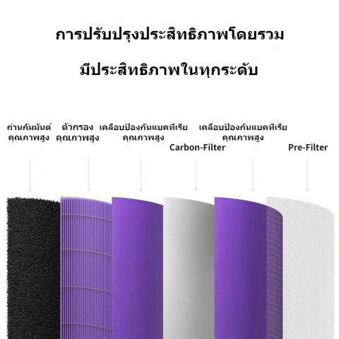 🔥ของแท้ 🔥Xiaomi Smart Air Filter3H/3C/2H/2C/2S/pro กรองPM2.5 ไส้กรอง ไส้กรองอากาศ รุ่น แผ่นกรองเครื่องฟอกอากาศ Image2