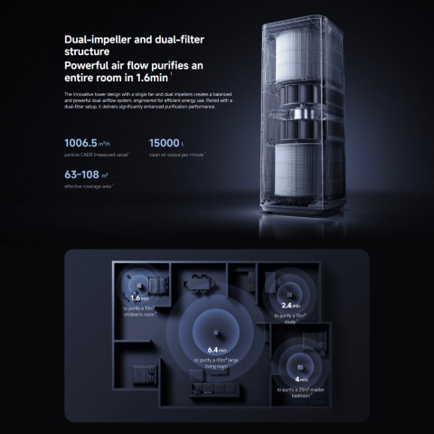 Xiaomi Mijia Smart Air Purifier Max ฟอกอากาศ I 1006.5m³/h อนุภาค CADR I 63-108 m² พื้นที่ให้บริการ I มีล้อเลื่อน Image3