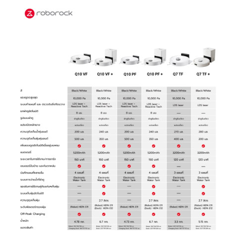 Roborock Q7 TF+ หุ่นยนต์ดูดฝุ่น ถูพื้น อัจฉริยะ Precise® LiDAR แรงดูด 10,000 Pa+แท่น Image7
