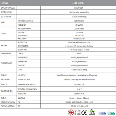 SKD LCD-1000S 1000VA/580W เครื่องสำรองไฟ UPS รับประกัน 2 ปี Image4