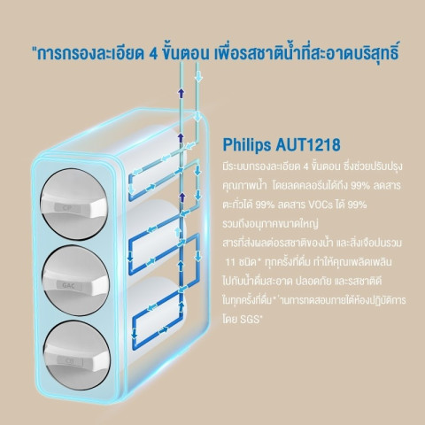 Philips Water AUT1218 เครื่องกรองน้ํา เครื่องกรองน้ำดื่ม กรองละเอียด 4 ขั้นตอน Image3