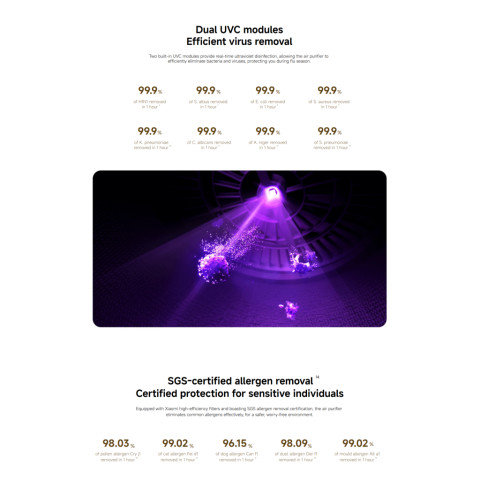 Xiaomi Mijia Smart Air Purifier Max ฟอกอากาศ I 1006.5m³/h อนุภาค CADR I 63-108 m² พื้นที่ให้บริการ I มีล้อเลื่อน Image5