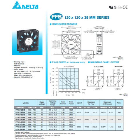PFB1224EHE DELTA DC FAN พัดลมระบายอากาศ “ ปลั๊กขาว “ DC24V 1.08A 4000RPM 120x120x38mm " มีสินค้าพร้อมส่งในไทย " Image5