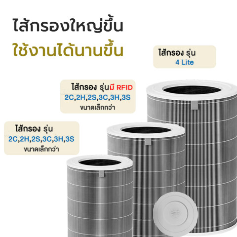 🔥ของแท้ 🔥Xiaomi Smart Air Filter3H/3C/2H/2C/2S/pro กรองPM2.5 ไส้กรอง ไส้กรองอากาศ รุ่น แผ่นกรองเครื่องฟอกอากาศ Image6