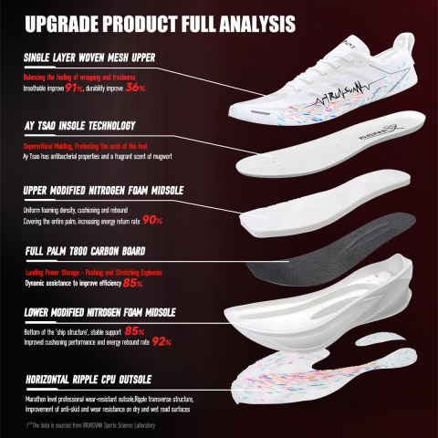 IRUNSVAN 3.0รองเท้าวิ่งสำหรับผู้หญิงรองเท้าวิ่งน้ำหนักเบากีฬามาราธอนมือเต็มรูปแบบกันกระแทกกันลื่น25131 Image2