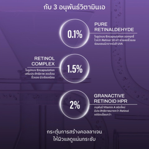[ เรติแนล มือโปร ] THESKINLIST Advanced Retinal HPR Anti-Wrinkle Serum ขนาด 15 g - ริ้วรอย จุดด่างดำ รูขุมขน ต้านผิวแก่ Image4