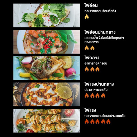 Midea ไมโครเวฟไมเดีย ความจุ 20 ลิตร (Microwave ขนาด 20L) รุ่น MM720CJ9*รับประกันสินค้า 3 ปี / รับประกันแมคนีตรอน 10 ปี Image4