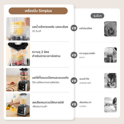 Simplus เครื่องปั่นเชิงพาณิชย์ ความจุ 2,000 มล. ทรงพลัง บดน้ำแข็งได้หลากหลาย ใบมีดสแตนเลส 304 LLJH012 Image2