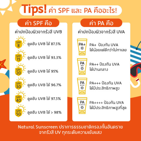 Oriental Princess กันแดด Natural Sunscreen Ultimate UV Block Serum for Body SPF 50+ PA++++ 150 g Image3