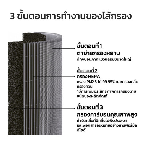 JooP Filter ไส้กรองทดแทน สำหรับ เครื่องฟอกอากาศ Levoit รุ่น Core 600 600s Image3