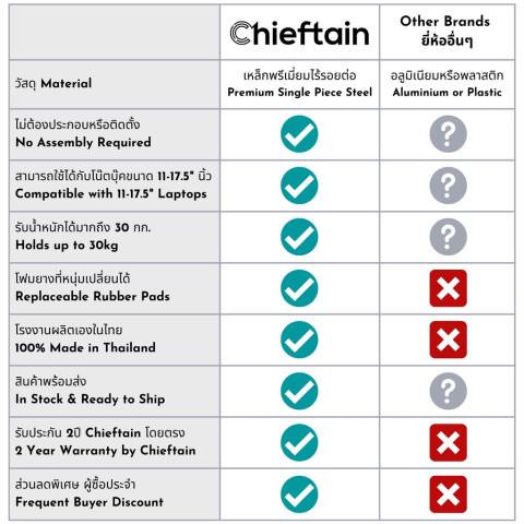 Chieftain ElevateUP Vertical Stand for Notebook 11-17" นิ้ว ขาตั้งแล็ปท็อป แนวตั้ง เหล็ก 100% Image8