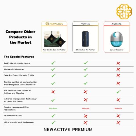 Newactive Premium เครื่องฟอกอากาศในรถ ไม่ใช้ไฟฟ้า ใช้ได้นาน 2 ปี Non Electric Car Air Purifier Image8