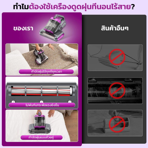LONAISCI เครื่องดูดไรฝุ่น UV + ความร้อน ฆ่าเชื้อโรค ดูดฝุ่น แรงๆ สำหรับ เตียง โซฟา สัตว์เลี้ยง เครื่องดูดไรฝุ่นที่นอน เครื่องกำจัดไรฝุ่นถังคู่ Image4