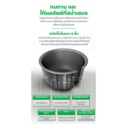 หม้อหุงข้าวดิจิตอล Philips รุ่น HD3064/35 (360 วัตต์, 0.54 ลิตร, Image4