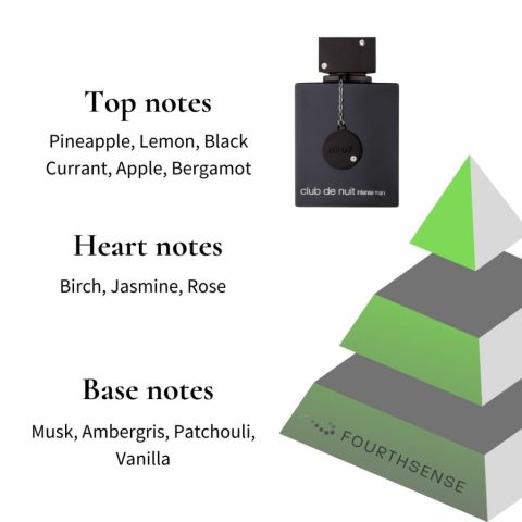 Armaf Club de Nuit Intense Man EDT 105 ml / Armaf Club De Nuit Urban Elixir EDP 105ml กล่องซีล Image3