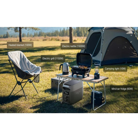 ECOFLOW DELTA 3 Max Portable Power Station 2400W / 2048Wh เครื่องสำรองไฟแบบพกพา (รับประกัน 3ปี) Image5