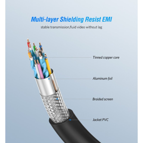 UGREEN Round HDMI Cable ความยาว 8-30 เมตร -Double Colors Yellow Image3
