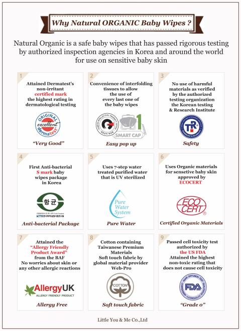 Natural Organic Original Plain Baby Wipes (Portable Type 20 X 30 Sheets) ทชชูเปียกเนเชอรัลออแกนิคออริจินอลเบบี้ไวพ์ส แผ่นเรียบ ขนาดพกพา บรรจุ 30 แผ่น  1 ลัง จำนวน 20 ห่อ Image3