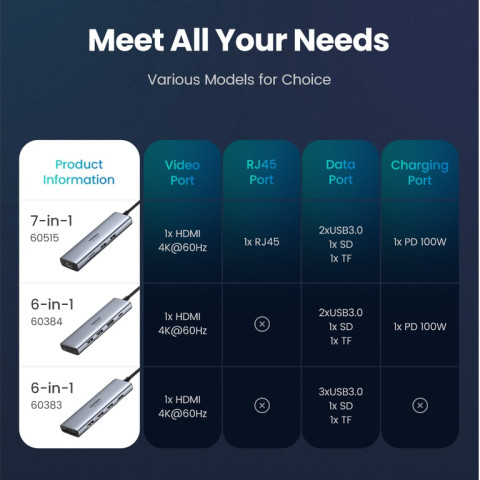 Ugreen อะแดปเตอร์ฮับ USB 4K 60Hz USB C เป็น HDMI 2.0 RJ45 USB 3.0 PD อุปกรณ์เสริม สําหรับ iPad Air 5 4 iPad Mini 6 Macbook Air iPad Pro M1 PC Image2