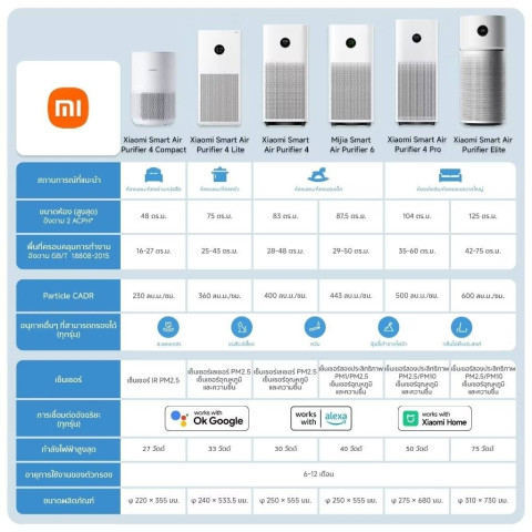 Xiaomi Air Purifier 4Pro Global version ประกันศูนย์ Xiaomi 1ปี Image5