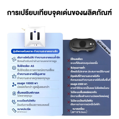 DLT-afel หุ่นยนต์ทำความสะอาดกระจก วางแผนอัจฉริยะ หุ่นยนต์ขัดห้องน้ำ หุ่นยนต์เช็ดกระจก รับประกันตลอดชีวิ Image2