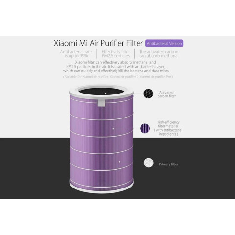Xiaomi Mi Air Purifier Filter ไส้กรองเครื่องฟอกอากาศ Mi Air Purifier 2,2H,2S,3,3H,Pro ประกันศูนย์ไทย Image5