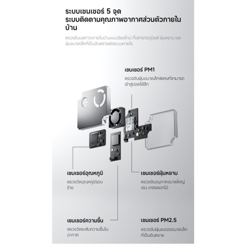ส่งด่วน Xiaomi Mi Smart Air Purifier 6 เครื่องฟอกอากาศ เซ็นเซอร์ฝุ่น ขจัดเชื้อด้วย UVC Image8