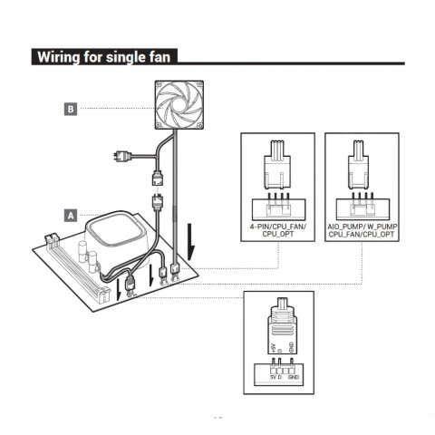 CPU LIQUID COOLER (ระบบระบายความร้อนด้วยน้ำ) DEEPCOOL LE520 / LE720 For Intel / AMD (ของใหม่ ส่งจากไทย) Image7