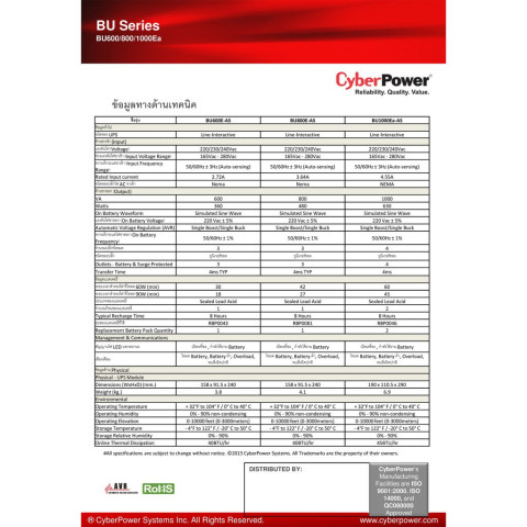 Cyberpower เครื่องสำรองไฟ UPS BU600E-AS / BU650E / BU800E-AS / BU1000EA-AS / BU800ELCD / BU1000ELCD Image2