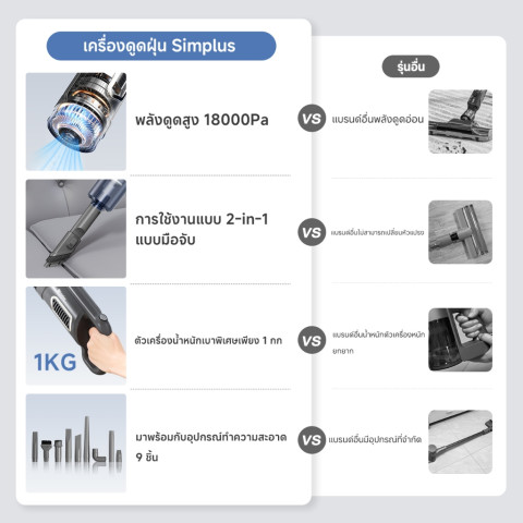 Simplus x PP Krit เครื่องดูดฝุ่น 18000PA ใช้ในครัวเรือน เครื่องดูดฝุ่นแบบมีสาย มินิมอล แรงดูดทรงพลัง XCQI011 Image2