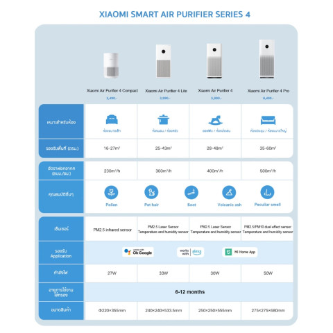 (Pre-Order) Xiaomi Smart Air Purifier 4 Compact กรองฝุ่น PM 2.5 เครื่องฟอกอากาศ สำหรับห้อง 16-27 ตร.ม Image7