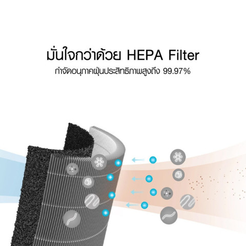 JooP Filter ไส้กรองทดแทน สำหรับ เครื่องฟอกอากาศ Levoit รุ่น Core 600 600s Image4