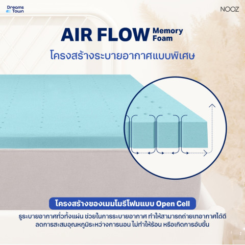 Nooz ท็อปเปอร์เมมโมรี่โฟม ที่รองนอน เพิ่มความนุ่มขั้นสุด มี Cool Gel ช่วยทำให้ที่นอนเย็น รุ่น Comfort The Airly Coolmax Image2
