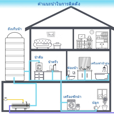 เครื่องกรองน้ำทั้งบ้าน สแตนเลส 304 เกรดอาหาร, เครื่องทำน้ำเย็น (กรอง 0.01 ไมครอน), อายุ>5 ปี Image8
