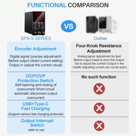 【OVP+OCP Short-circuit killer】KUAIQU dc power supply สวิตชิ่งเพาเวอร์ซัพพลาย  เครื่องจ่ายไฟ 30V5A 30V 10A 60V5A 120V3A สำหรับการทดสอบอายุซ่อมโทรศัพท์มือถือ สี่ปุ่มปรับ  NICE POWER  Lab DC Power Supply Image6