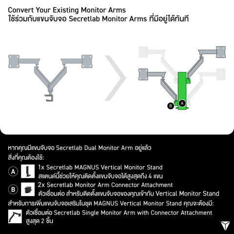 Secretlab MAGNUS Vertical Stand Only – สแตนด์แขนจับจอ ต้องใช้คู่กับ ตัวเชื่อมต่อและแขนจับจอ (สูงสุด 4 จอ) Image3