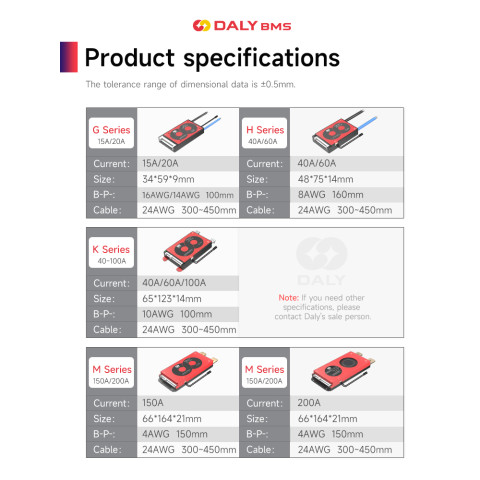 Daly Hardware BMS LiFePO4 4-24s 12V-72V High Current 150A-200A(ใช้ได้กับ active balancer) Image2