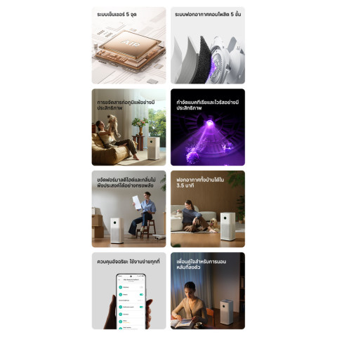 ส่งด่วน Xiaomi Mi Smart Air Purifier 6 เครื่องฟอกอากาศ เซ็นเซอร์ฝุ่น ขจัดเชื้อด้วย UVC Image7