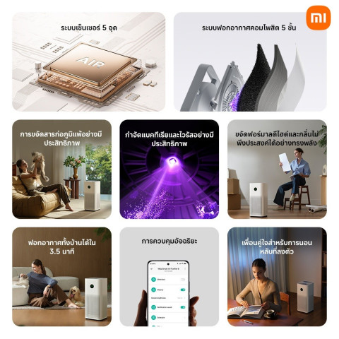ส่งด่วน Xiaomi Mi Smart Air Purifier 6 เครื่องฟอกอากาศ เซ็นเซอร์ฝุ่น ขจัดเชื้อด้วย UVC Image2