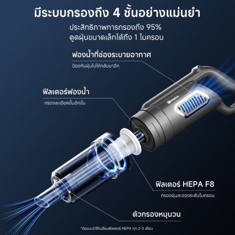 Simplus x PP Krit เครื่องดูดฝุ่น 18000PA ใช้ในครัวเรือน เครื่องดูดฝุ่นแบบมีสาย มินิมอล แรงดูดทรงพลัง XCQI011 Image6