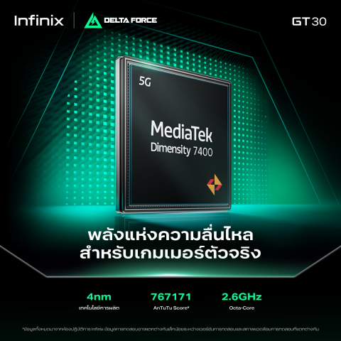 Infinix GT 30 (5G) 256+8GB (ผสานRAMสูงสุด16GB) I GT Trigger ควบคุมเกมระดับ Console I สูงสุด 120 FPS 90 FPS สำหรับ Delta Force I หน้าจอ AMOLED 1.5K และ 144Hz ถนอมสายตา Image5