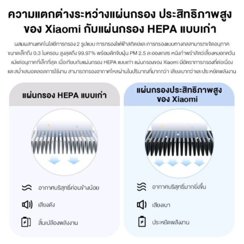 Xiaomi Air Purifier 4Pro Global version ประกันศูนย์ Xiaomi 1ปี Image2