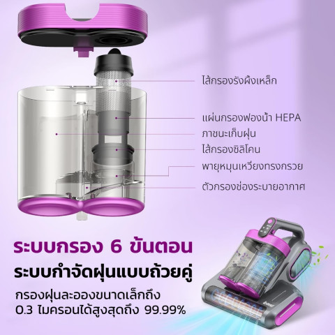 LONAISCI เครื่องดูดไรฝุ่น UV + ความร้อน ฆ่าเชื้อโรค ดูดฝุ่น แรงๆ สำหรับ เตียง โซฟา สัตว์เลี้ยง เครื่องดูดไรฝุ่นที่นอน เครื่องกำจัดไรฝุ่นถังคู่ Image2