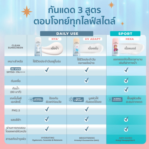 [DISNEY FROZEN] HER HYNESS SUNSCREEN กันแดด ดิสนีย์ โฟรเซ่น SPF50+ PA++++ 30ML เอลซ่า อันนา โอลาฟ Image8