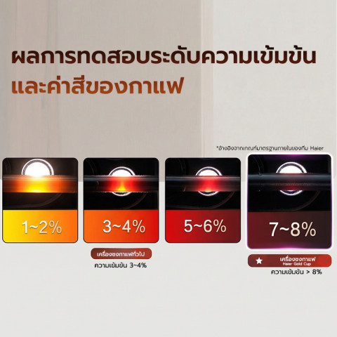 Haier Automatic Coffee Machine เครื่องชงกาแฟอัตโนมัติ เครื่องชงกาแฟสด แรงดัน 19 บาร์ พร้อมทำฟองนม รุ่น HCM5A-011 Image4