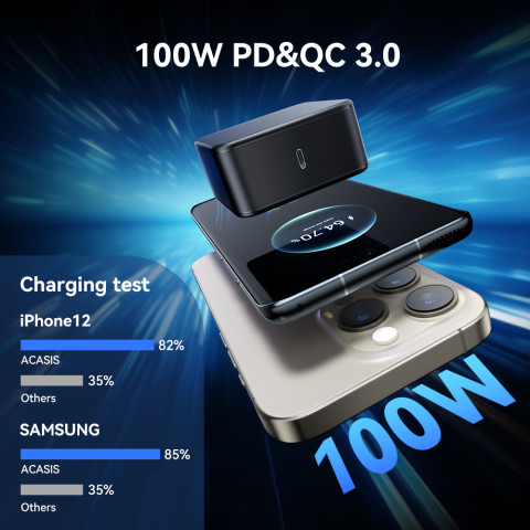 Acasis 100W GAN PD USB C อะแดปเตอร์แปลงไฟสําหรับแล็ปท็อปแท็บเล็ตโทรศัพท์สมาร์ทฟรี 1 เมตร USB-C สายไฟ Image4