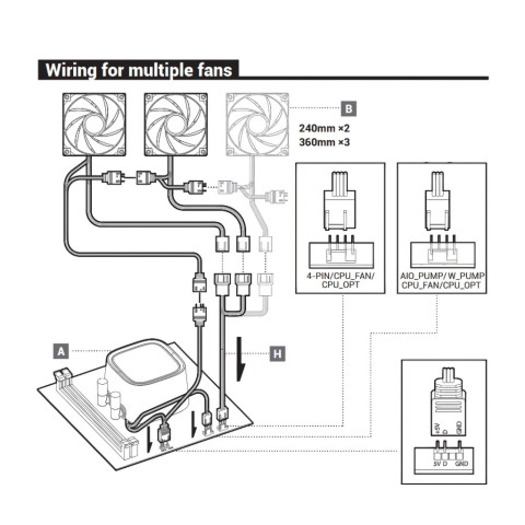CPU LIQUID COOLER (ระบบระบายความร้อนด้วยน้ำ) DEEPCOOL LE520 / LE720 For Intel / AMD (ของใหม่ ส่งจากไทย) Image8
