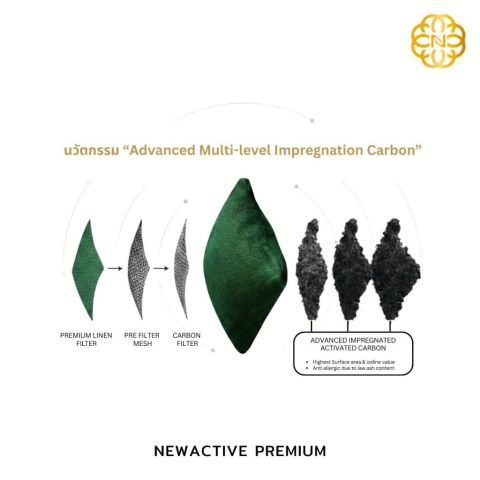 Newactive Premium เครื่องฟอกอากาศในรถ ไม่ใช้ไฟฟ้า ใช้ได้นาน 2 ปี Non Electric Car Air Purifier Image2